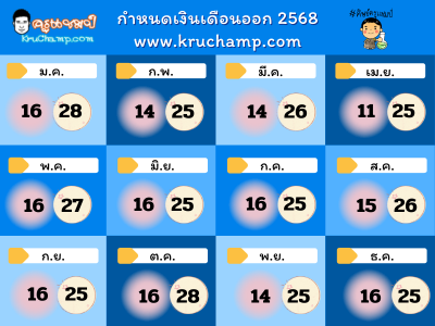กำหนดเงินเดือนข้าราชการออก ปี 2568